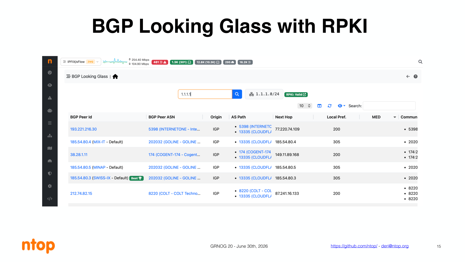 Looking glass BGP com validação RPKI no ntop