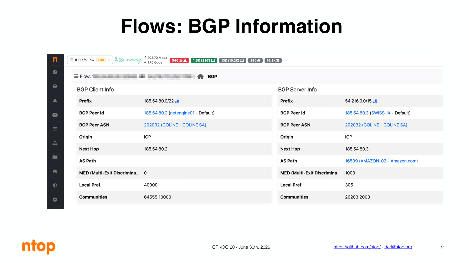 Informações BGP por fluxo: prefixo, AS path, MED, local pref e communities